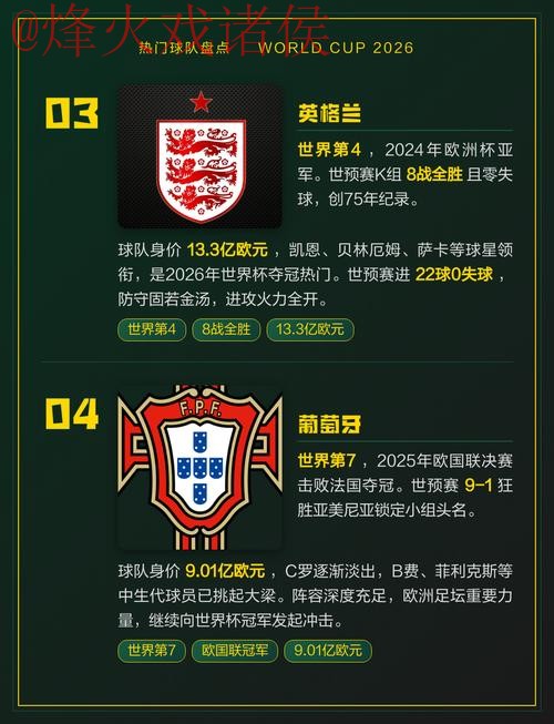 2026世界杯热门球队及苹果投注攻略