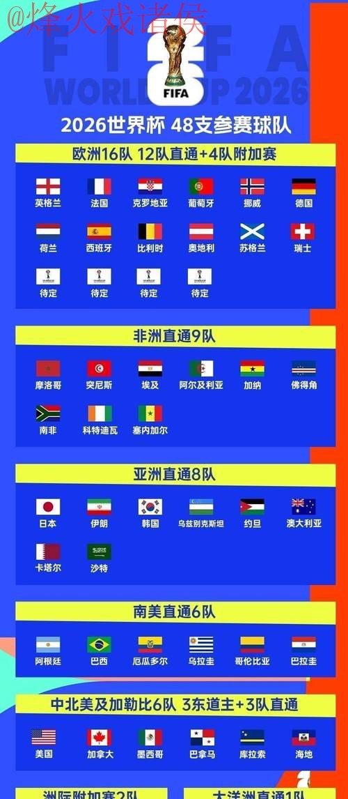 2026世界杯下注入口全站指南