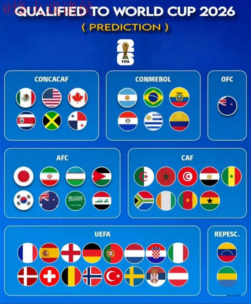 2026世界杯预测最新地址与最佳分析 2026世界杯预测最新地址与最佳分析